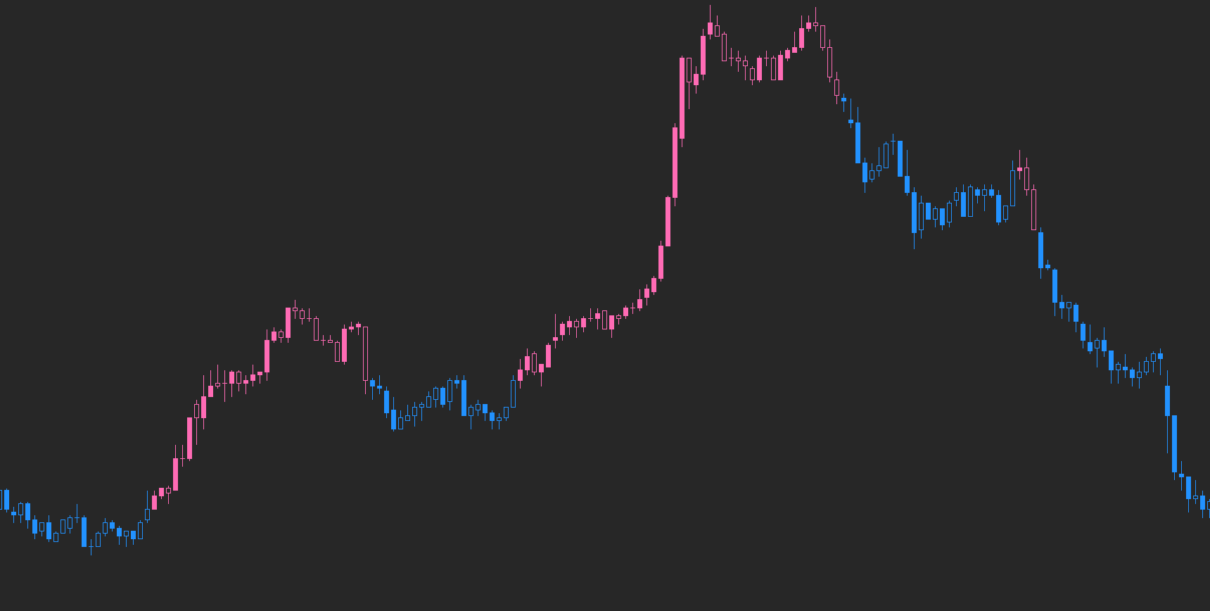 ATS超级资金流